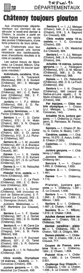 Palmarès 10 métres départementaux chatenoy