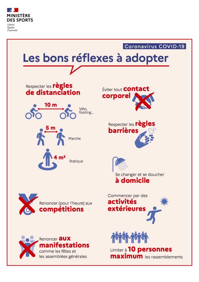Les bons réflexes à adopter Ministère des Sports